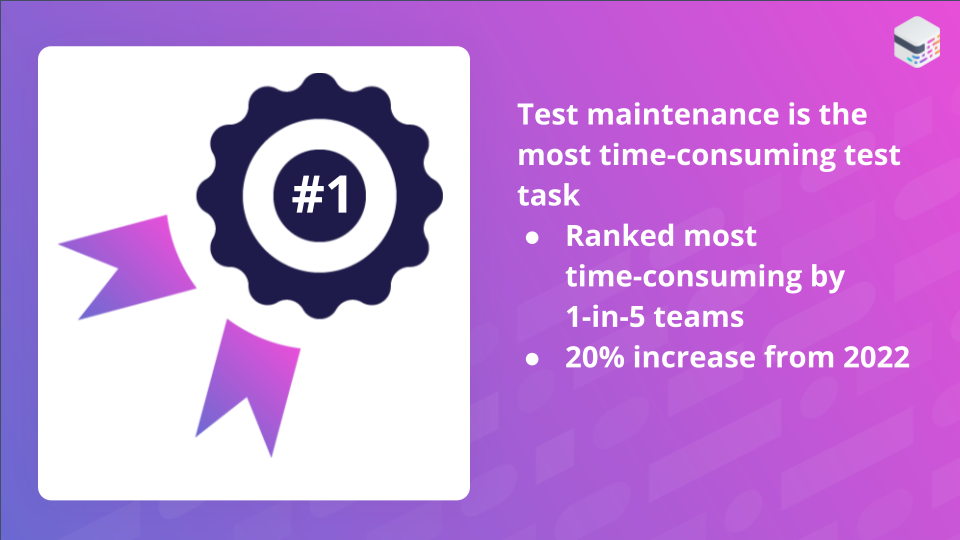 Test maintenance is the most time-consuming testing task