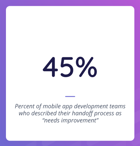 45% of mobile teams who say their defect handoff processes need improvement