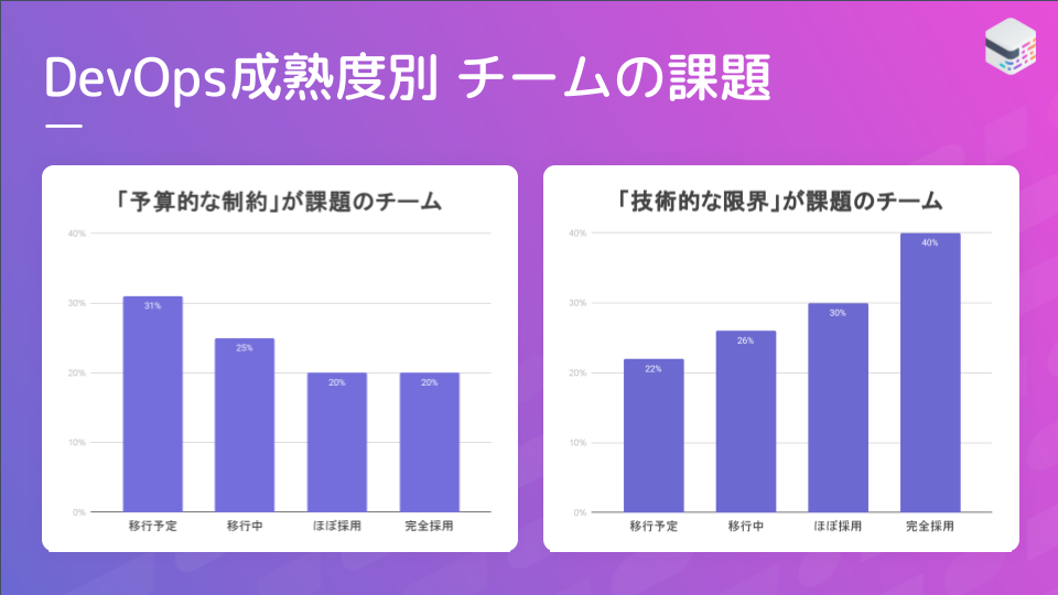 TiDO Graphs for Japan (1)-1