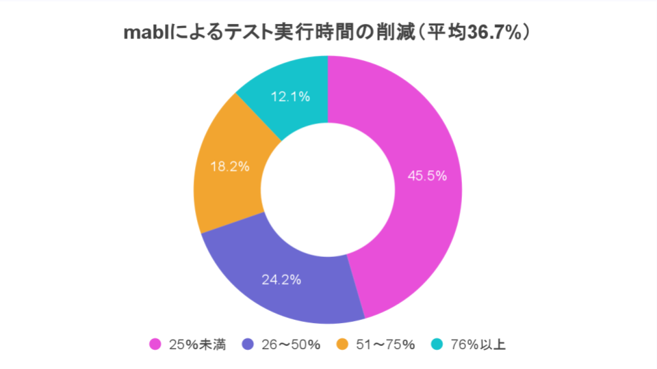 TiDO Graphs for Japan (10)