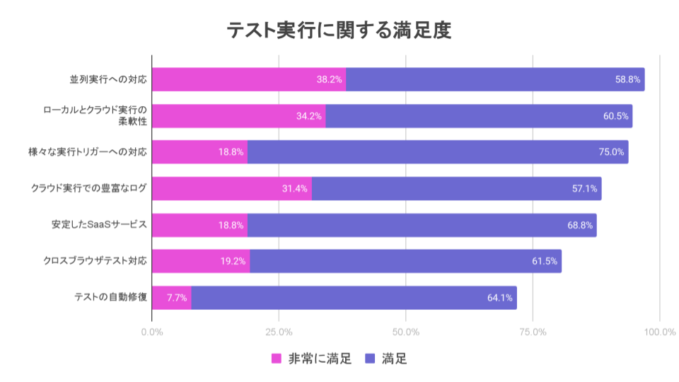 TiDO Graphs for Japan (11)