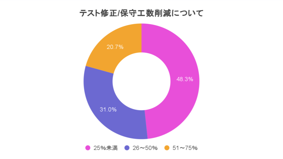 TiDO Graphs for Japan (12)