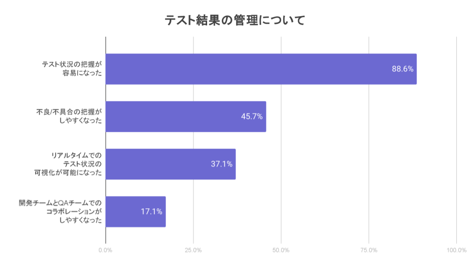 TiDO Graphs for Japan (13)