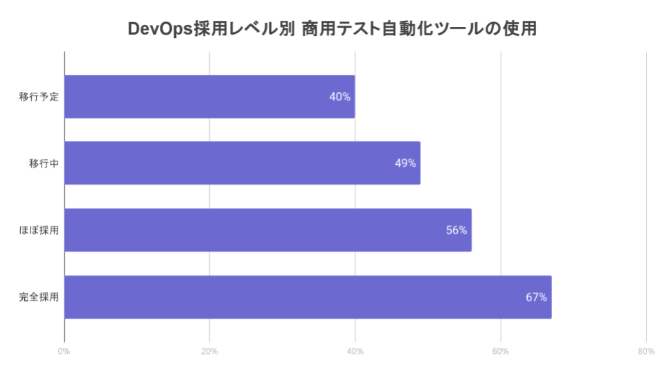 TiDO Graphs for Japan (14)