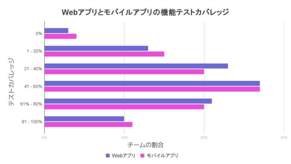 TiDO Graphs for Japan (15)