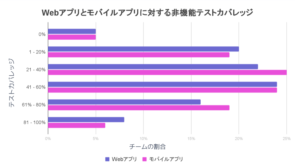 TiDO Graphs for Japan (16)