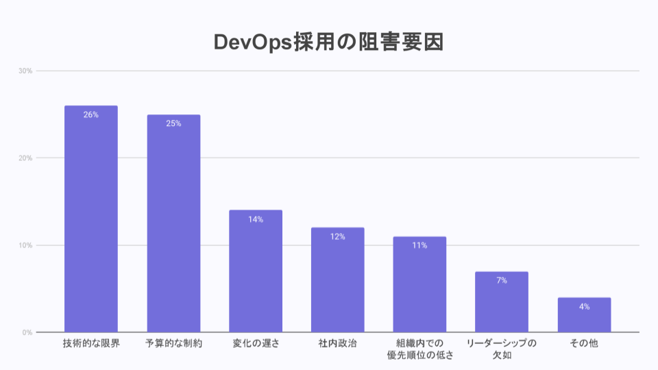 TiDO Graphs for Japan (17)