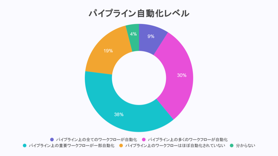 TiDO Graphs for Japan (2)-1