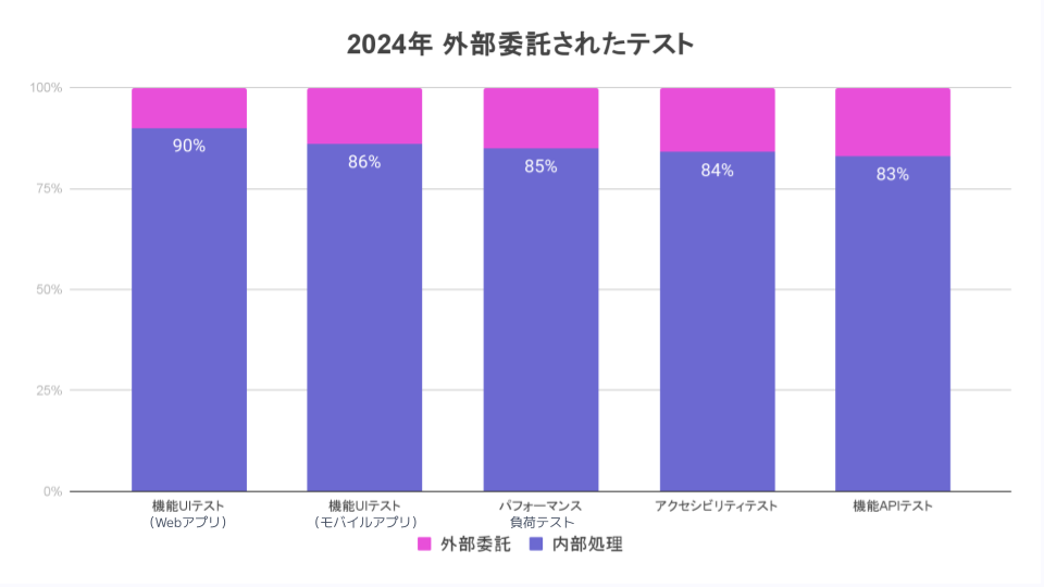 TiDO Graphs for Japan (4)