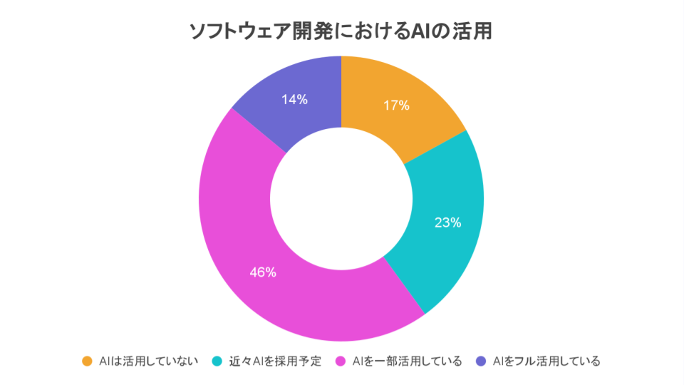 TiDO Graphs for Japan (5)