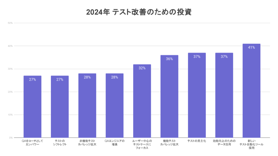 TiDO Graphs for Japan (6)