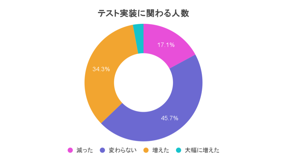 TiDO Graphs for Japan (9)