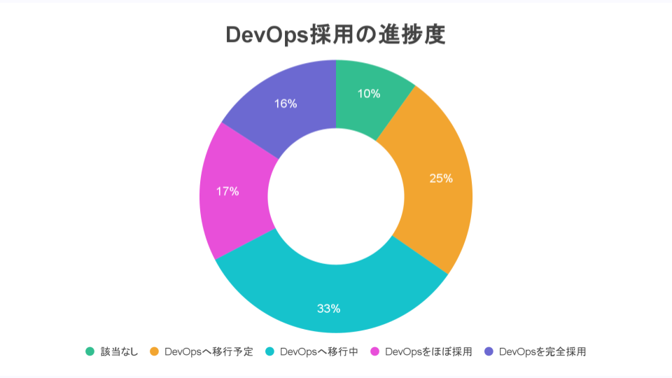 TiDO Graphs for Japan-1