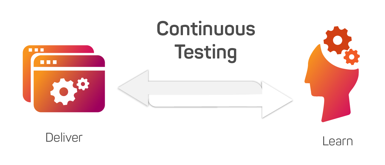 What Does Continuous Testing Actually Mean