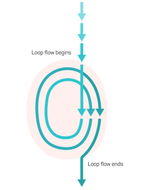 Using loops to test complex apps