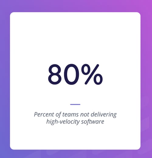 80% of teams aren't delivering high-velocity software